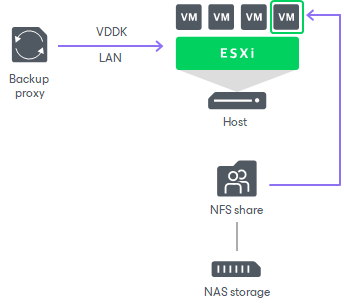 Copying Windows Data to AWS Snowball with NFS