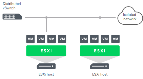 Isolated Networks on DVS