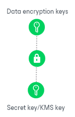 How Data Encryption Works