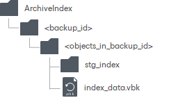 Indexes