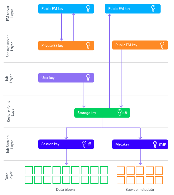 Encryption Algorithms