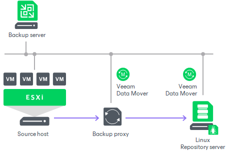 Chapter 6. Managing storage devices in the web console Red Hat