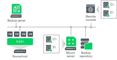 Mount Points and Restore Scenarios