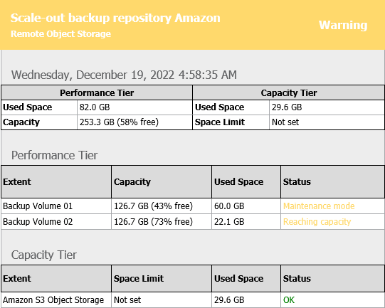 Receiving Scale-Out Backup Repository Reports