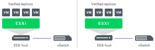 Limitations of Single-Host Virtual Labs