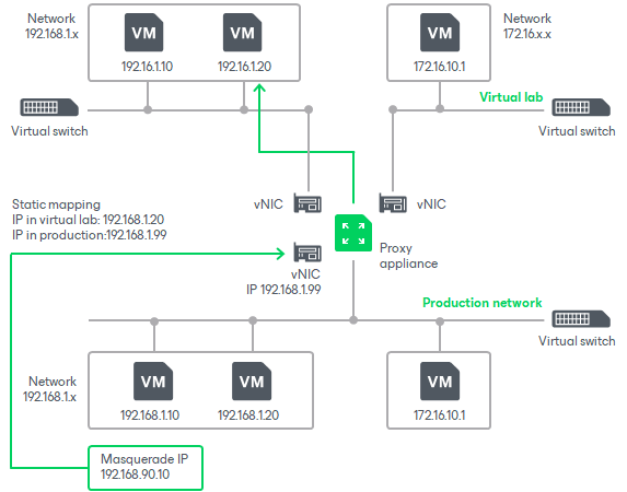 Static IP Mapping