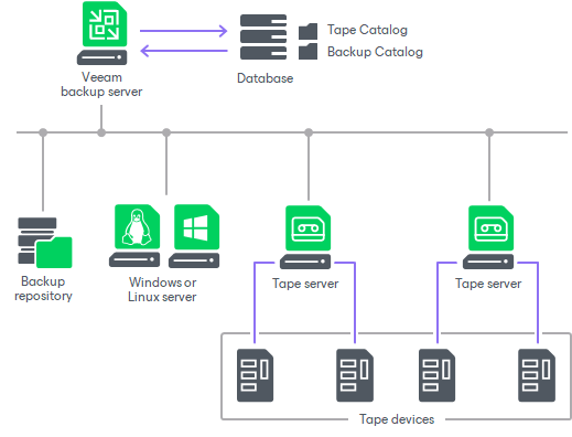 Vmware Storage Understand Your Options Cloudian