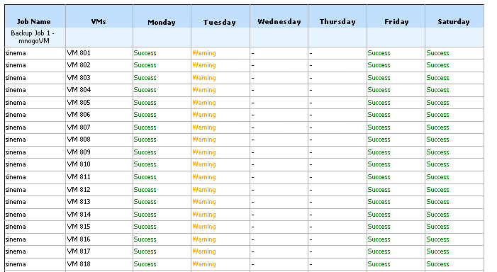 veeam backup reporting