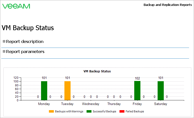 report-output-mp-for-veeam-backup-replication-guide