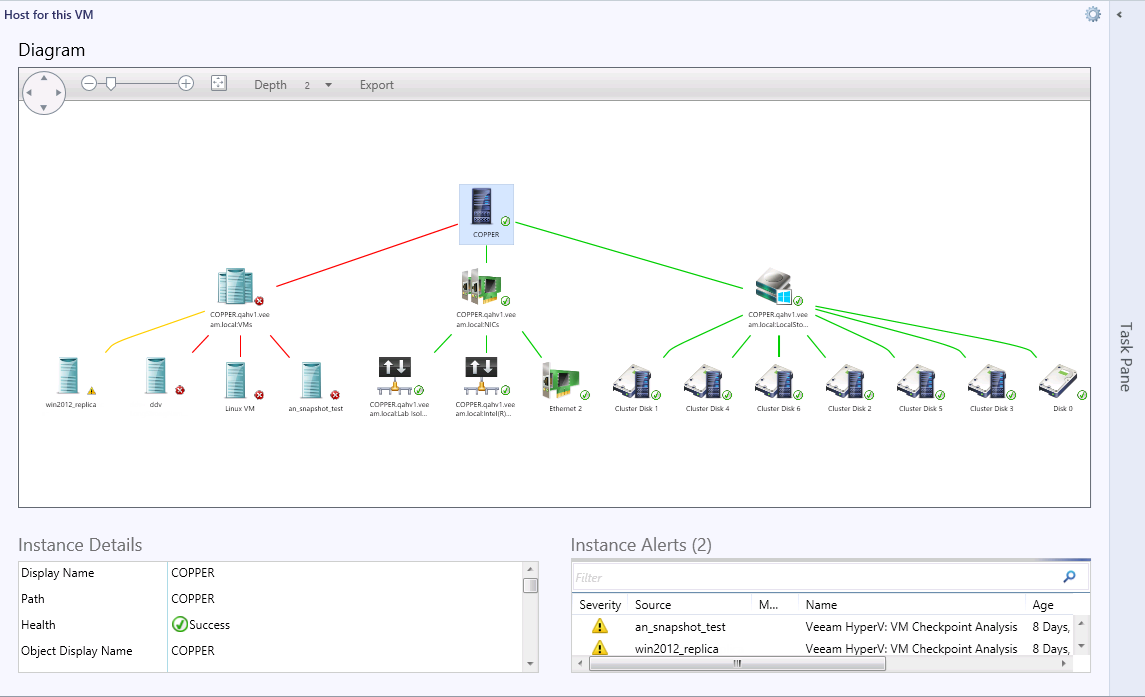 Diagram Dashboards - Veeam MP for Hyper-V Guide