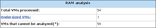 Report Output