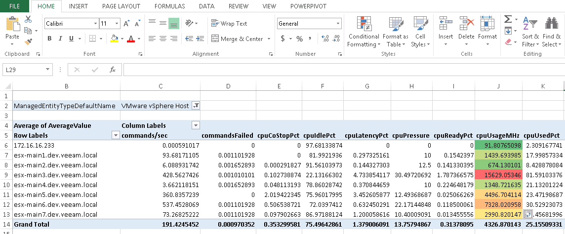 Use conditional formatting