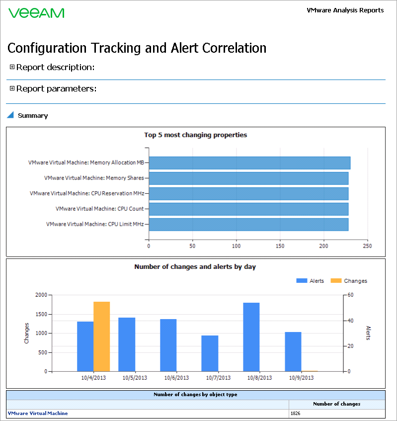 Configuration Tracking and Alert Correlation Report Output