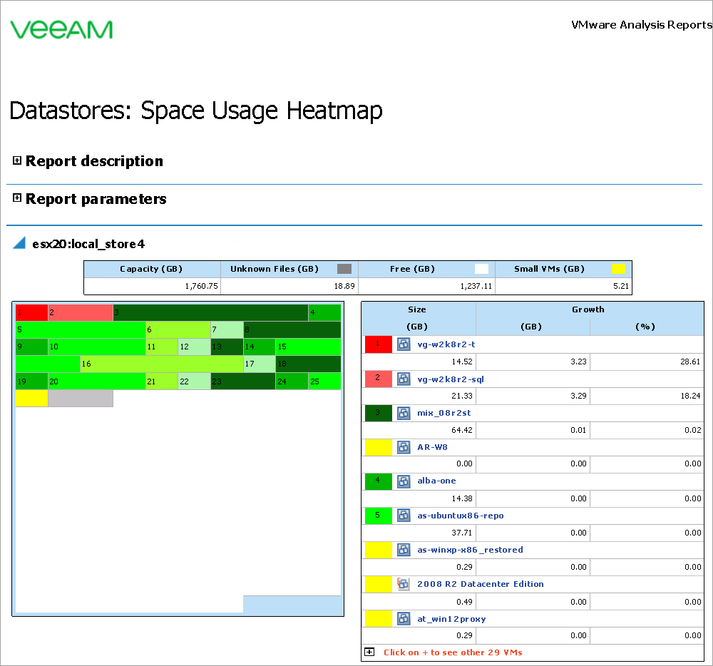 Datastores: Space Usage Heatmap Report Output