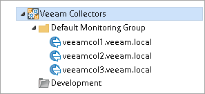 Step 2. Create New Monitoring Group