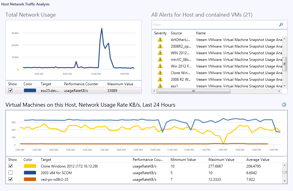 Host Network Traffic Analysis Dashboard