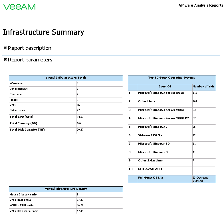 Infrastructure Summary Report Output