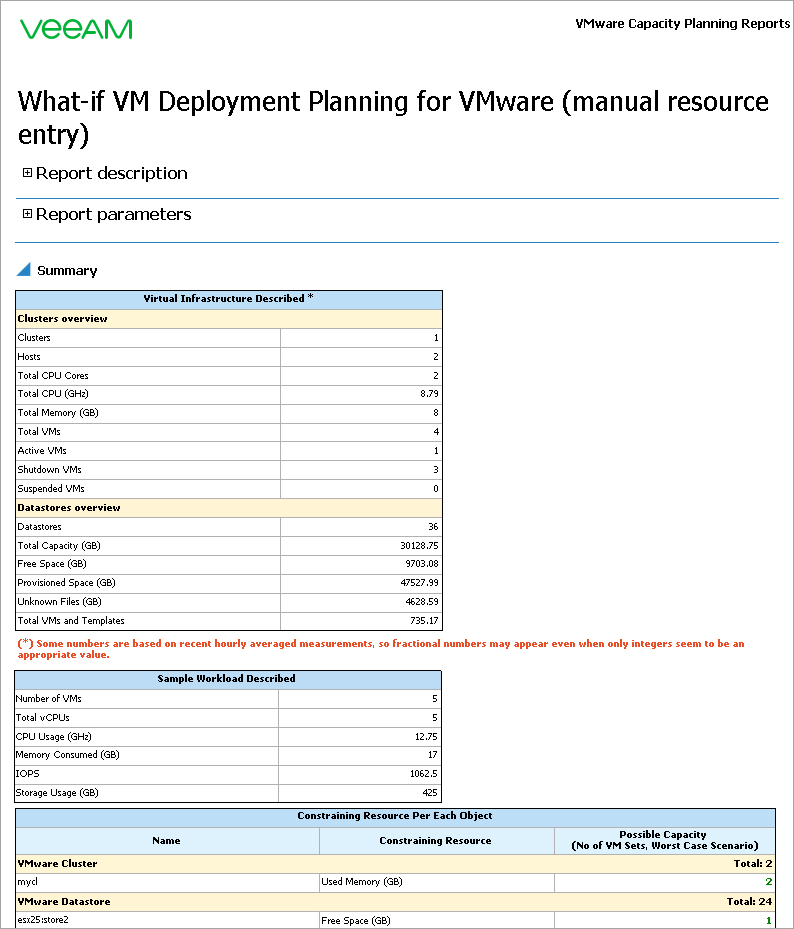 What-if VM Deployment Planning for VMware Report Output