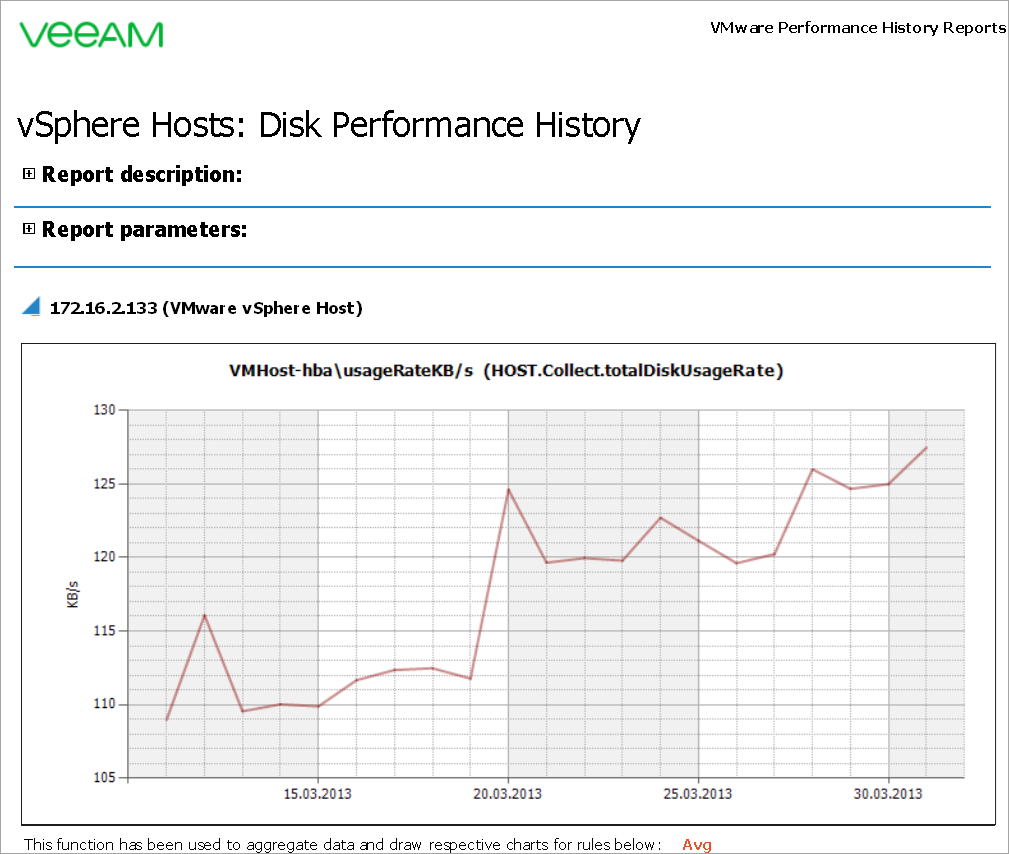 vSphere Hosts: Disk Performance History Report Output
