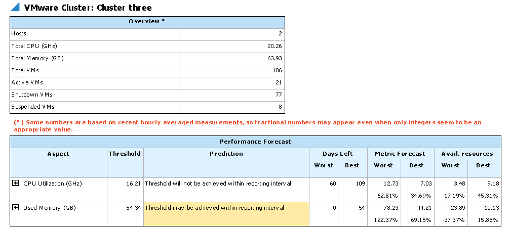 Performance Forecast for Datastores Report Output Details