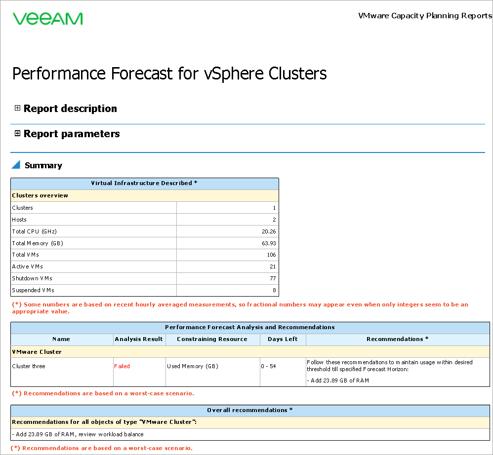 Performance Forecast for Clusters Report Output