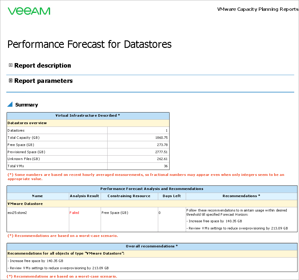 Performance Forecast for Datastores Report Output