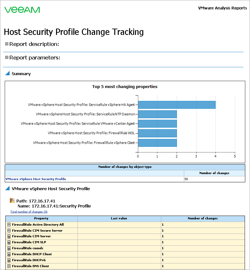 Host Security Profile Change Tracking Report Output
