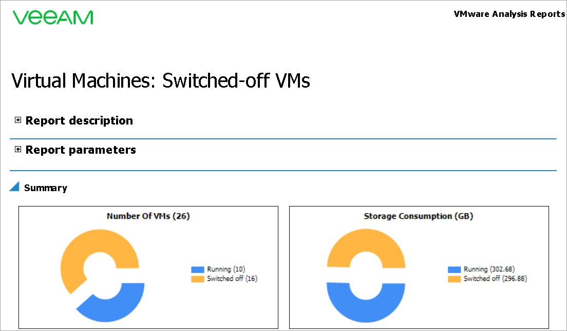 Switched-off VMs Report Output Pie Charts