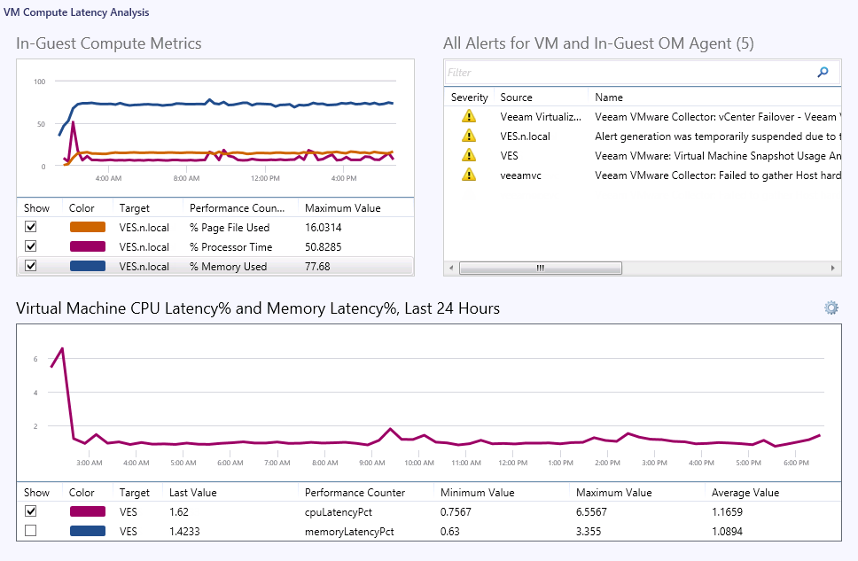 Highest latency vmware что это