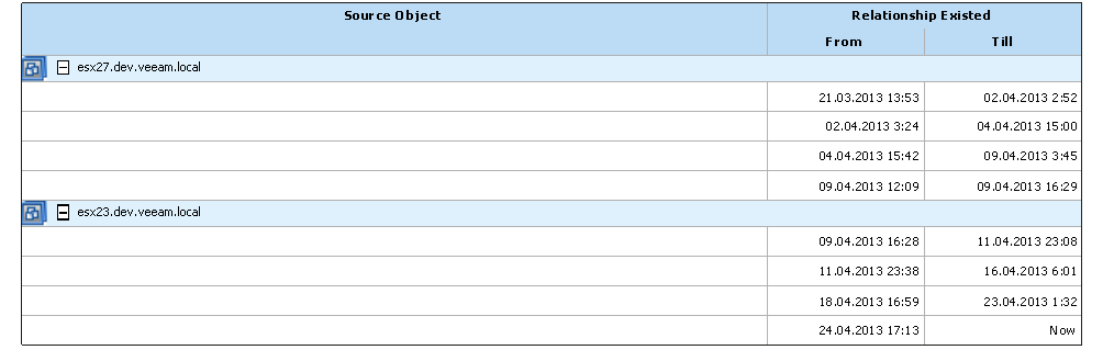 vMotions History Report Output Details