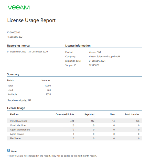 License Usage Report