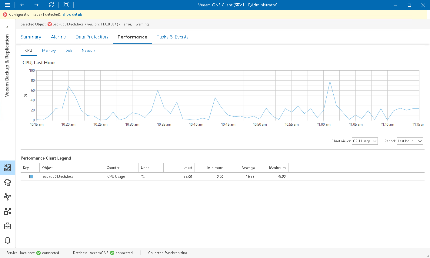 Cpu Benchmark Chart