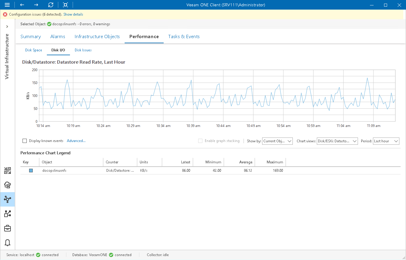 How To Read Past Performance Charts