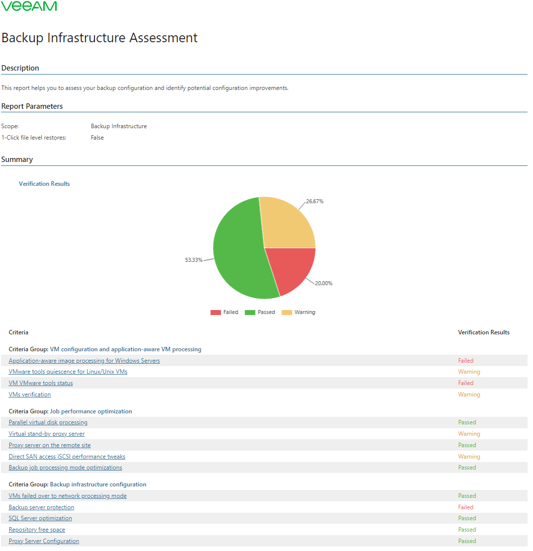 Backup Infrastructure Assessment report