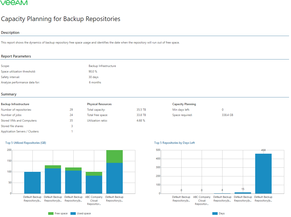 Capacity Planning for Backup Repositories Report