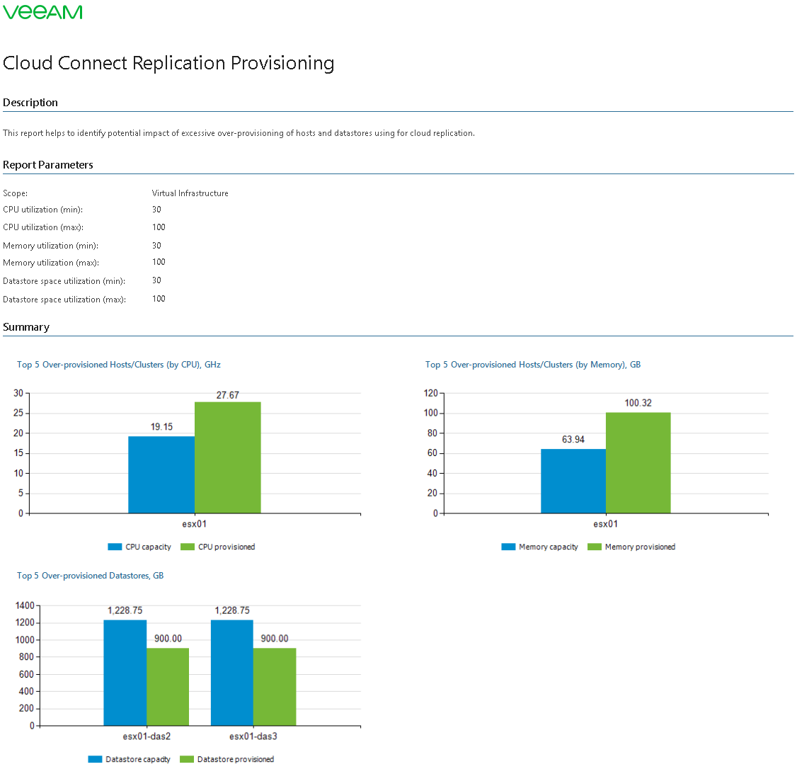 Cloud Connect Replication Provisioning Report