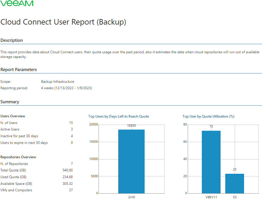 Veeam Cloud Connect User Report