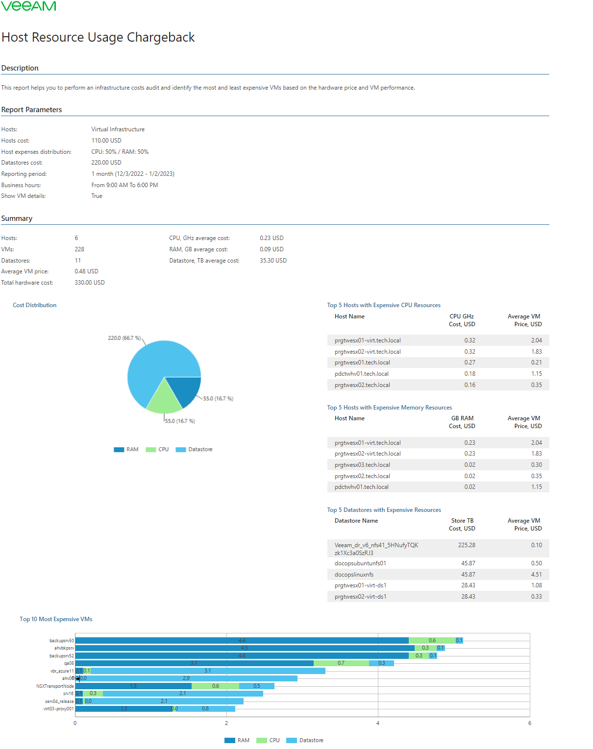 Host Resource Usage Chargeback Report