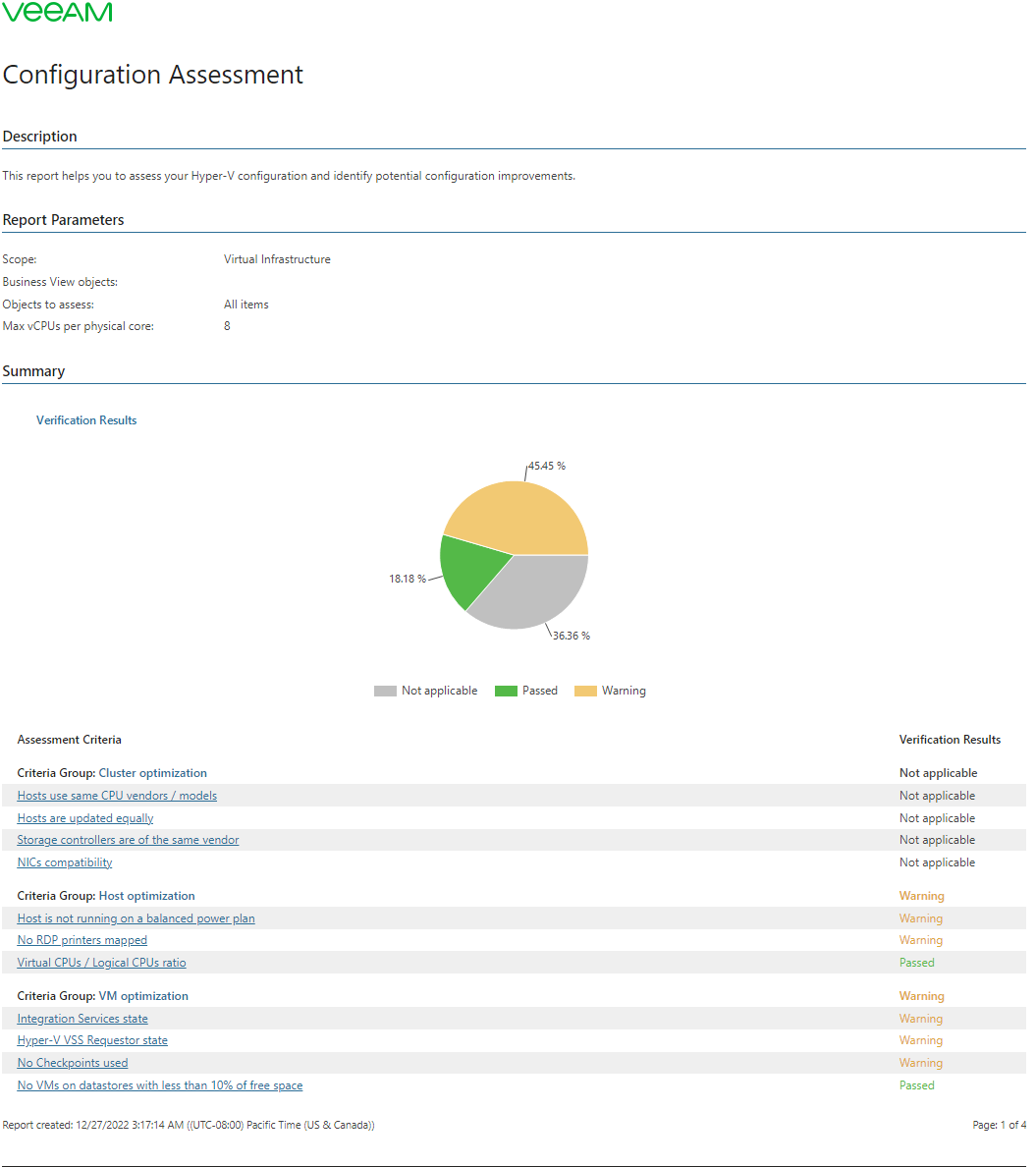 VM Configuration Assessment Report