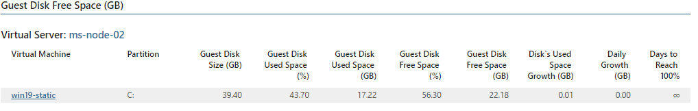 Guest Disk Free Space report
