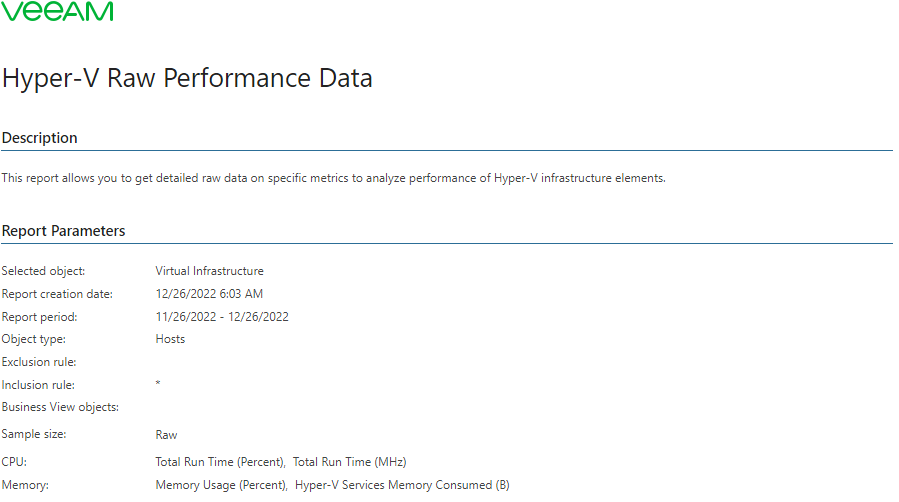 Hyper-V Raw Performance Data Report