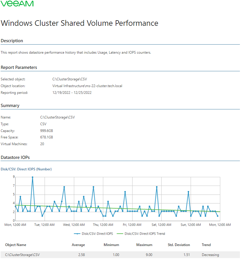 Windows CSV Volume Performance Report