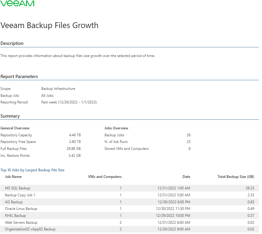 Veeam Backup Files Growth
