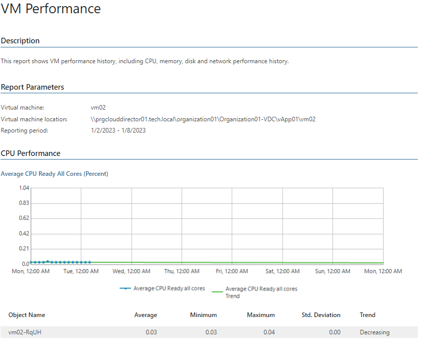 Vm Performance Veeam One Reporting Guide 4335