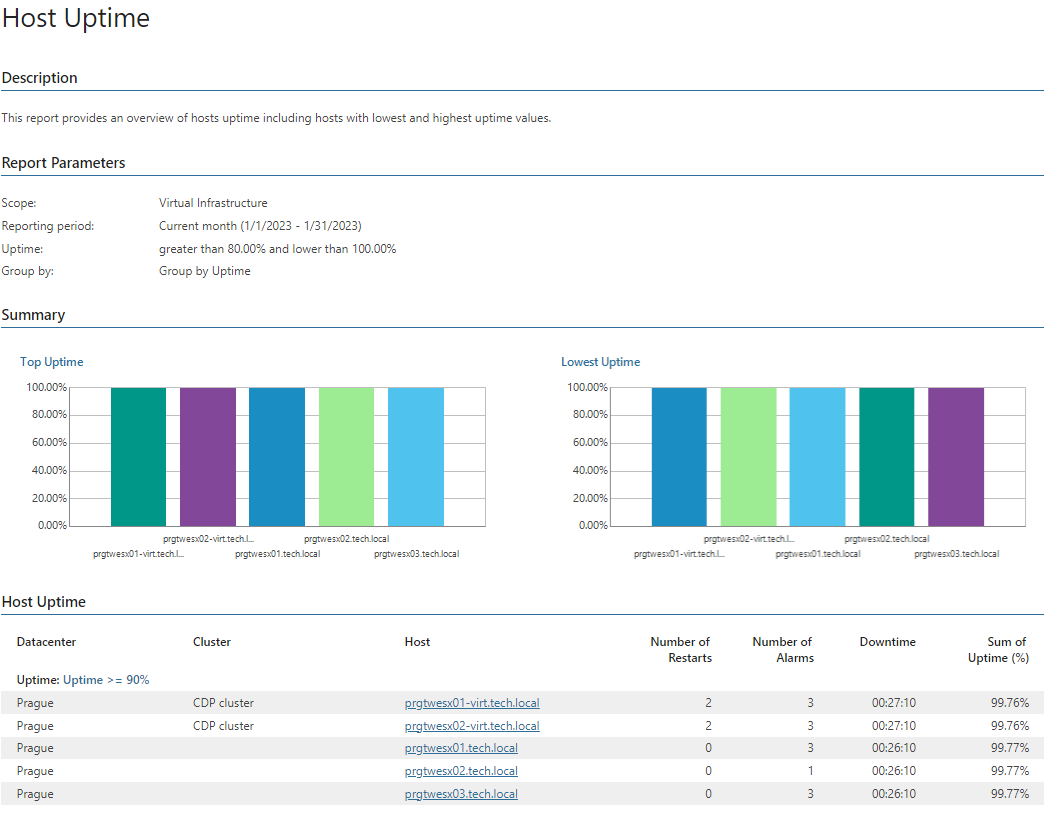 veeam restore time calculator