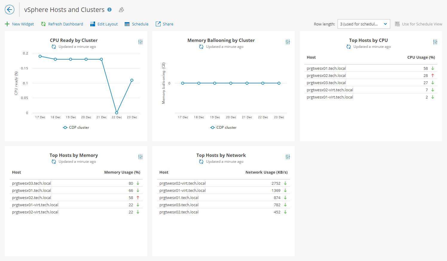 vSphere Hosts and Clusters Dashboard