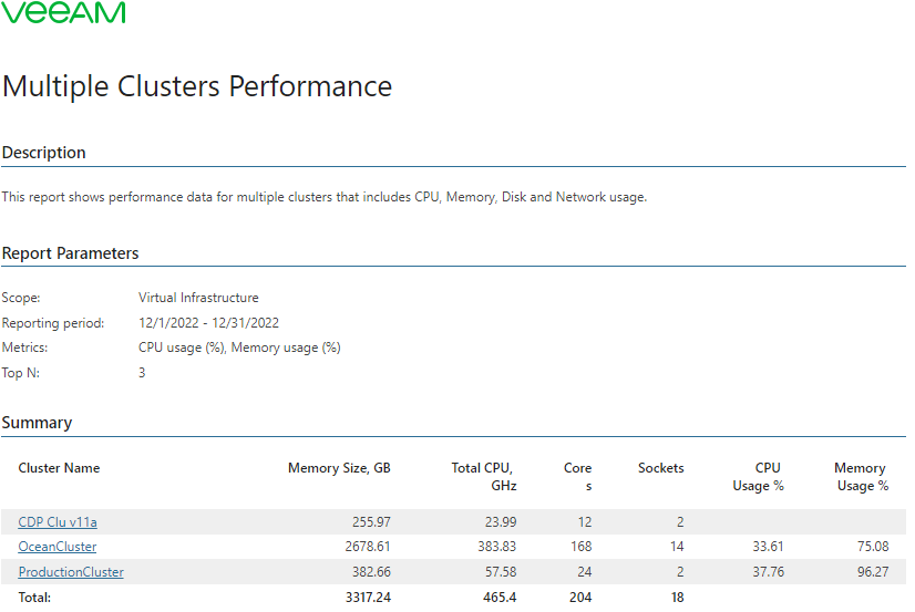 Multiple Clusters Performance Report