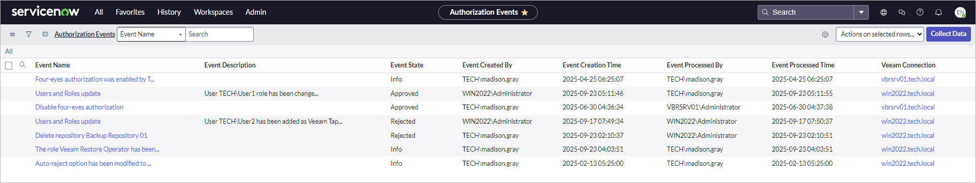 Managing Authorization Events