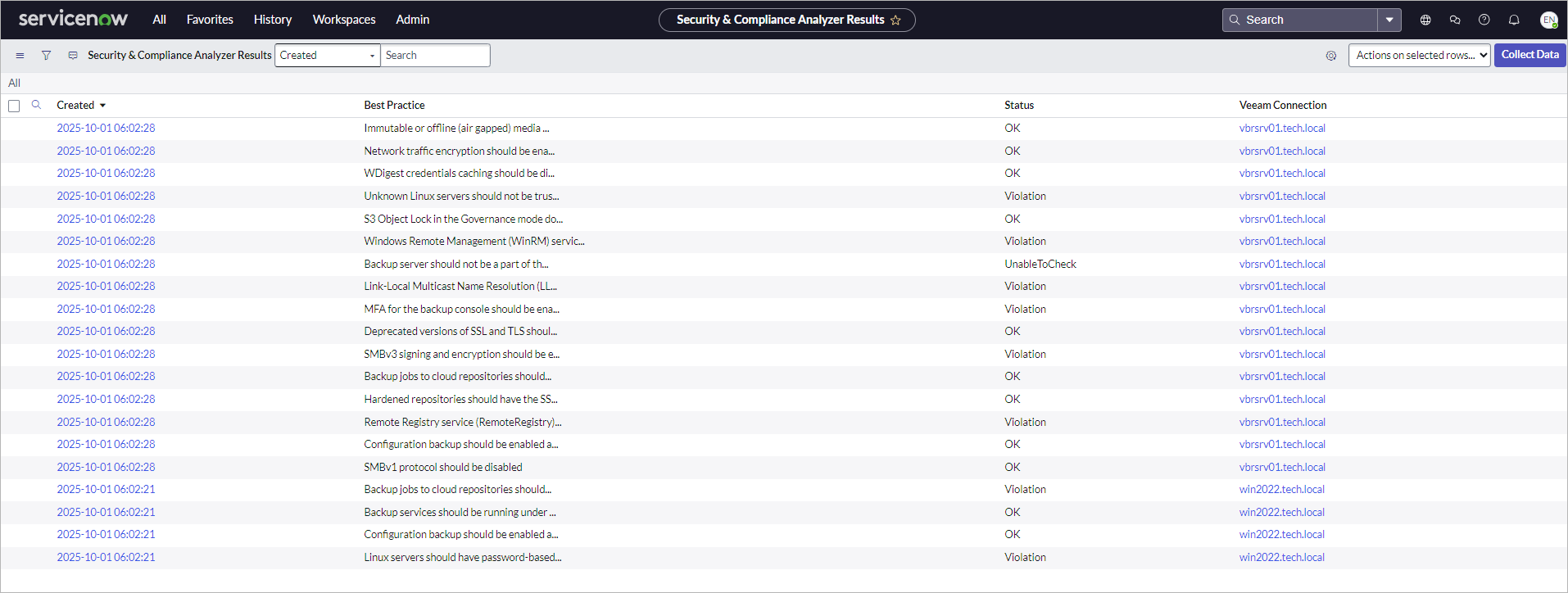 Managing Security & Compliance Analyzer Results