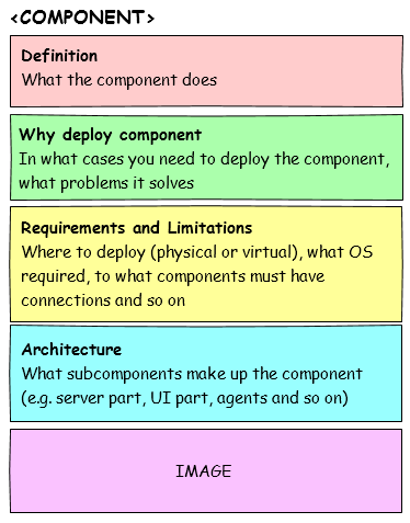 Component Topic
